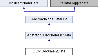 Qobject. Qobject