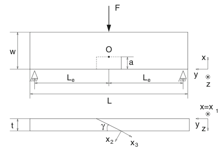 PMMA beam with slit