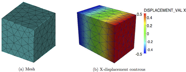 RVE geometry