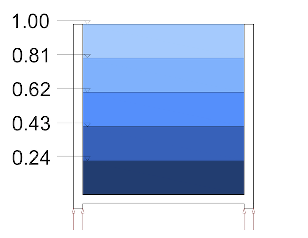 pool_slice