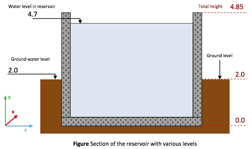 reservoir2