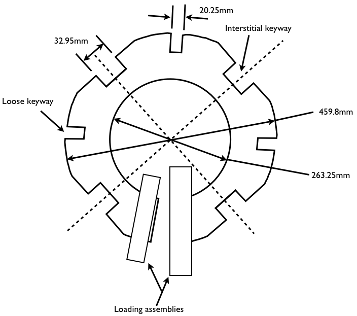 Brick slot dimensions