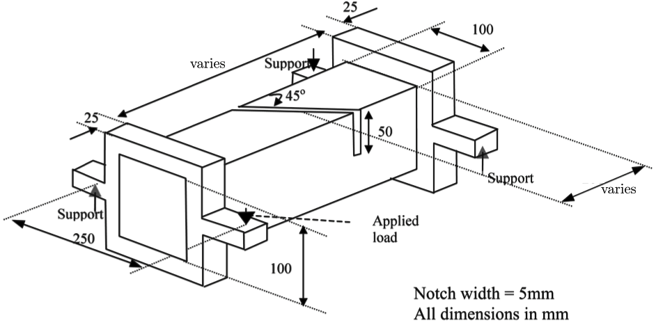 Graphite beam with notch