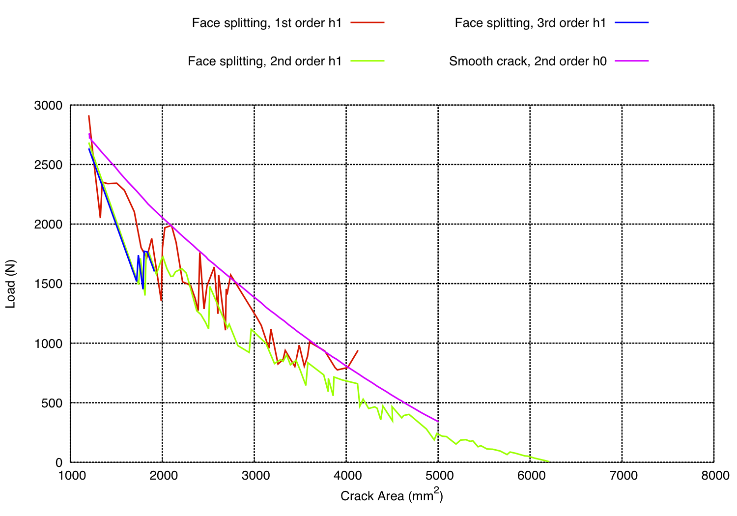 bsws load vs crack area