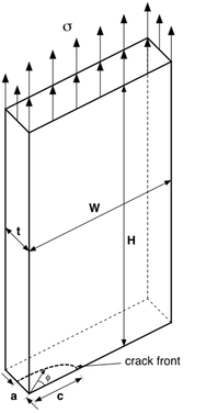 Plate with semi-elliptical surface crack