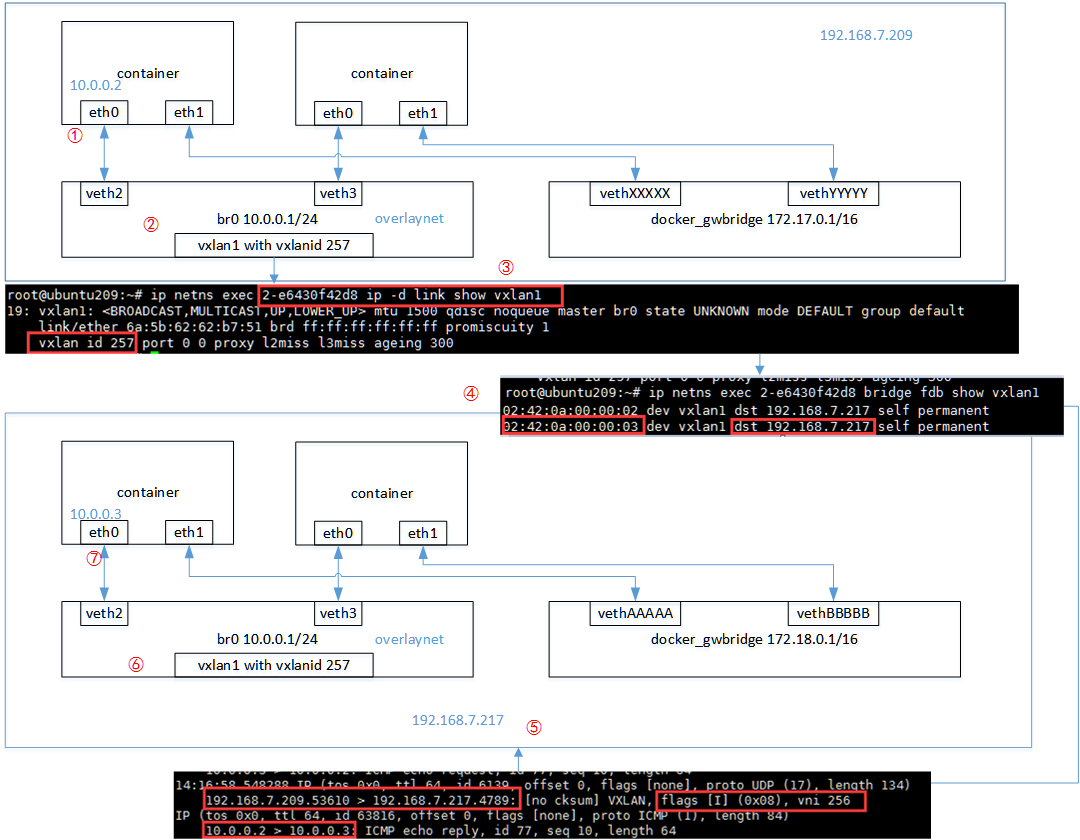 docker-overlay-network